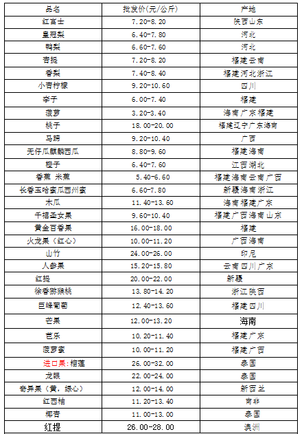 2025年奥门原料免费资料