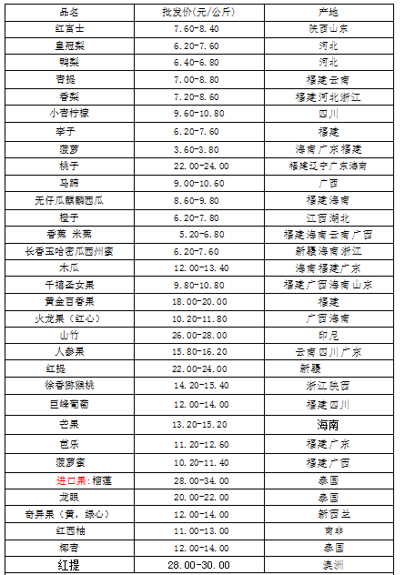 2025年奥门原料免费资料
