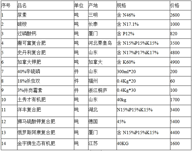 2025年奥门原料免费资料