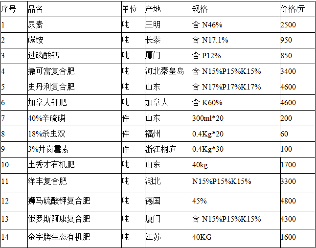 2025年奥门原料免费资料