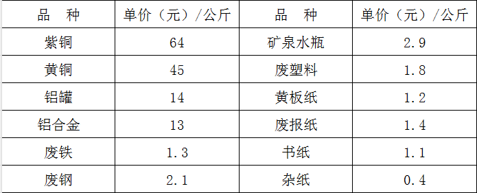 2025年奥门原料免费资料