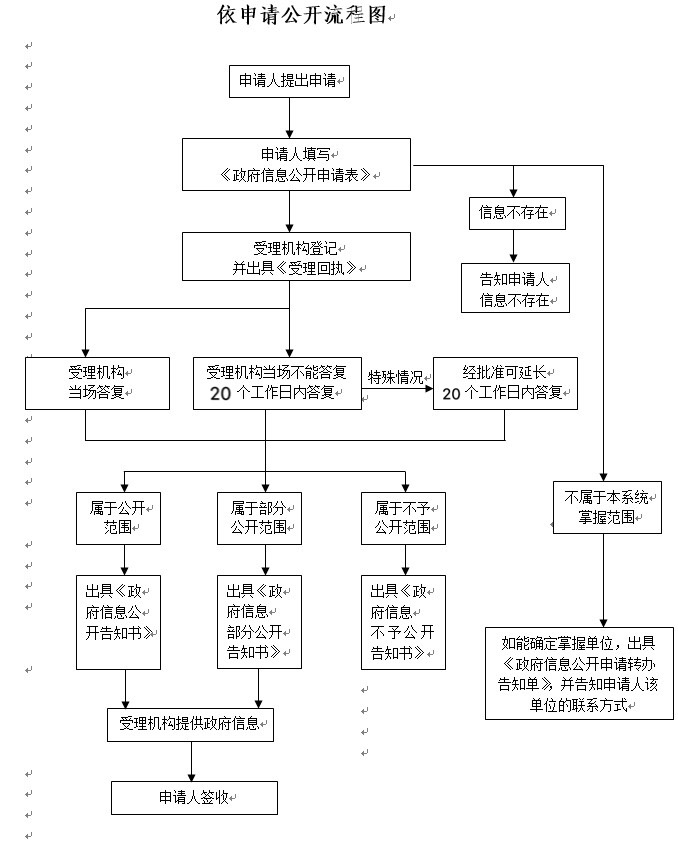 2025年奥门原料免费资料